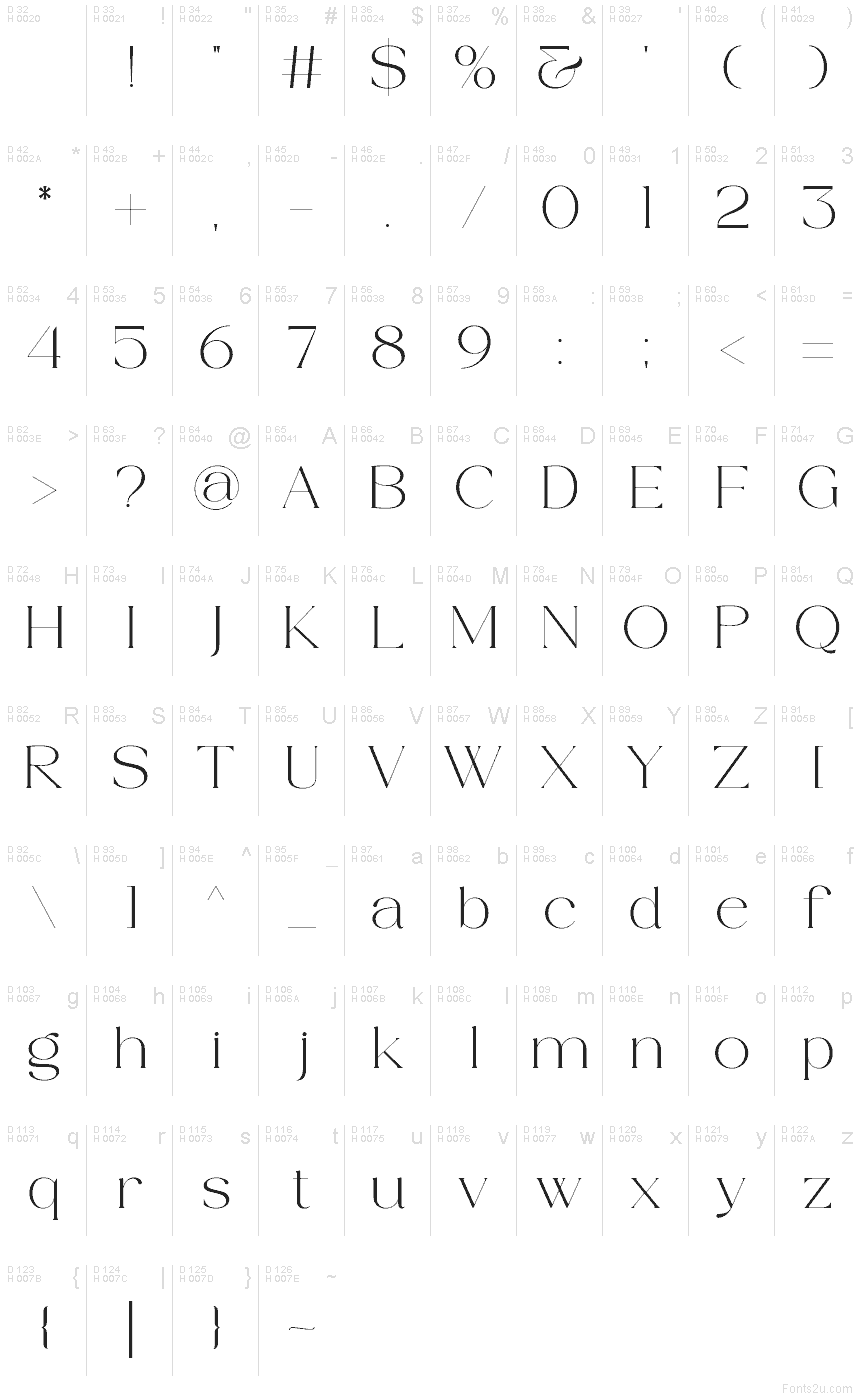 基本ラテン文字 - 文字マップ