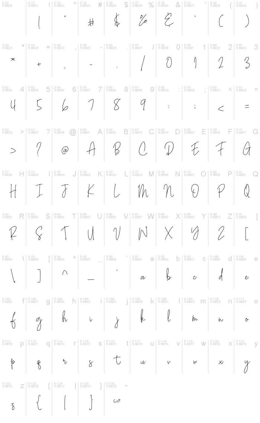 Basic Latin - charmap