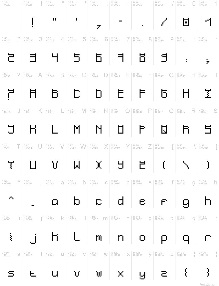 基本拉丁字母 - 字符地图