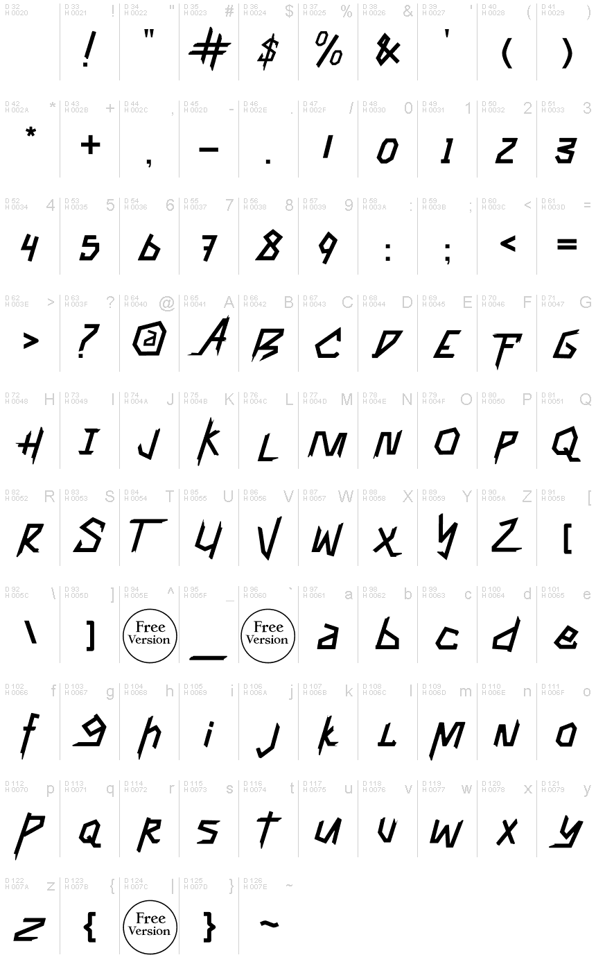 基本ラテン文字 - 文字マップ