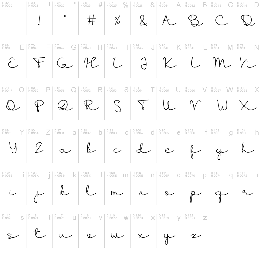 Basic Latin - charmap