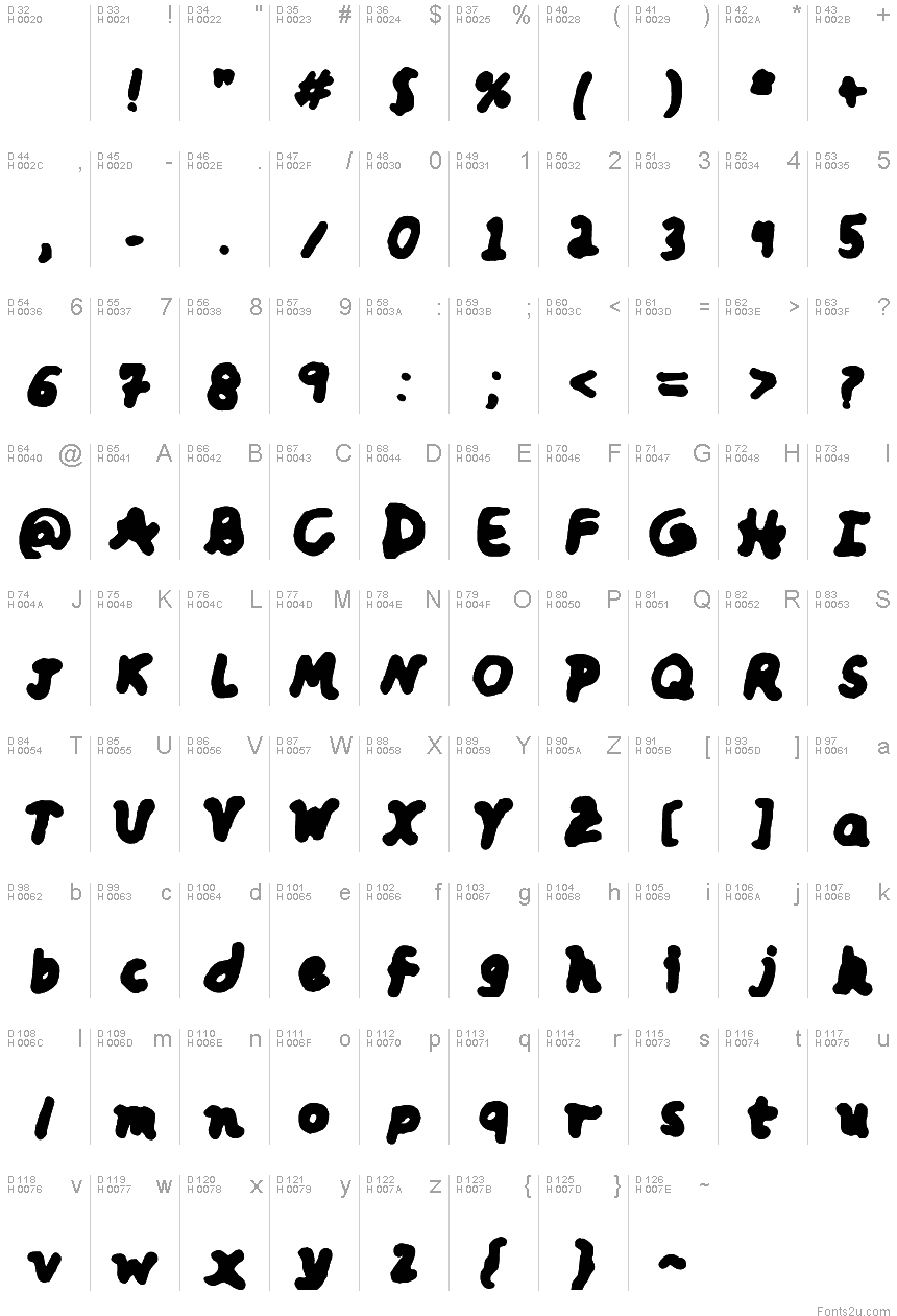 基本拉丁字母 - 字符地图