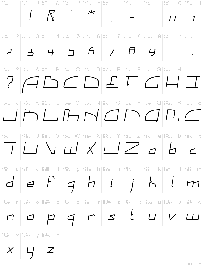基本ラテン文字 - 文字マップ