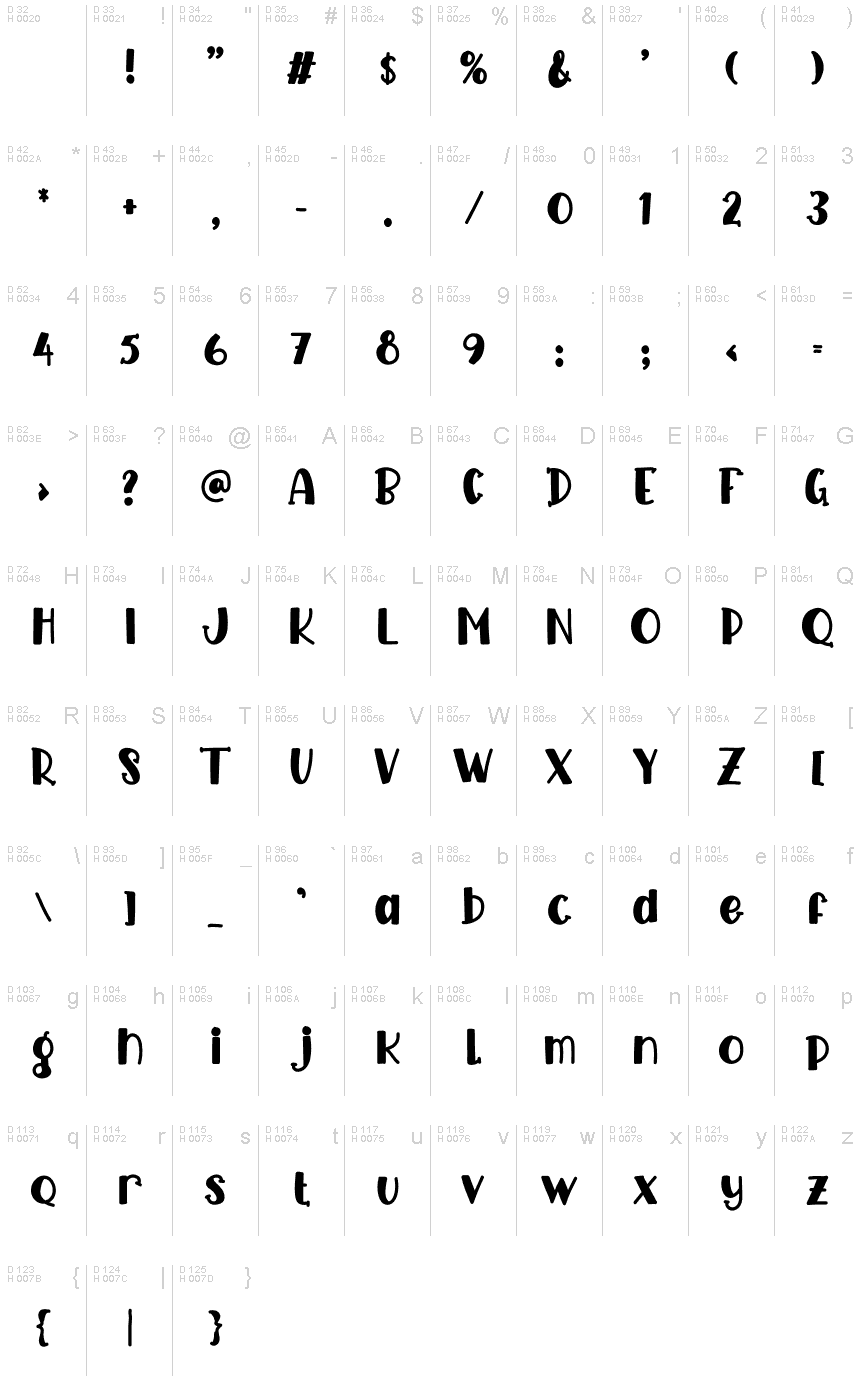 基本ラテン文字 - 文字マップ