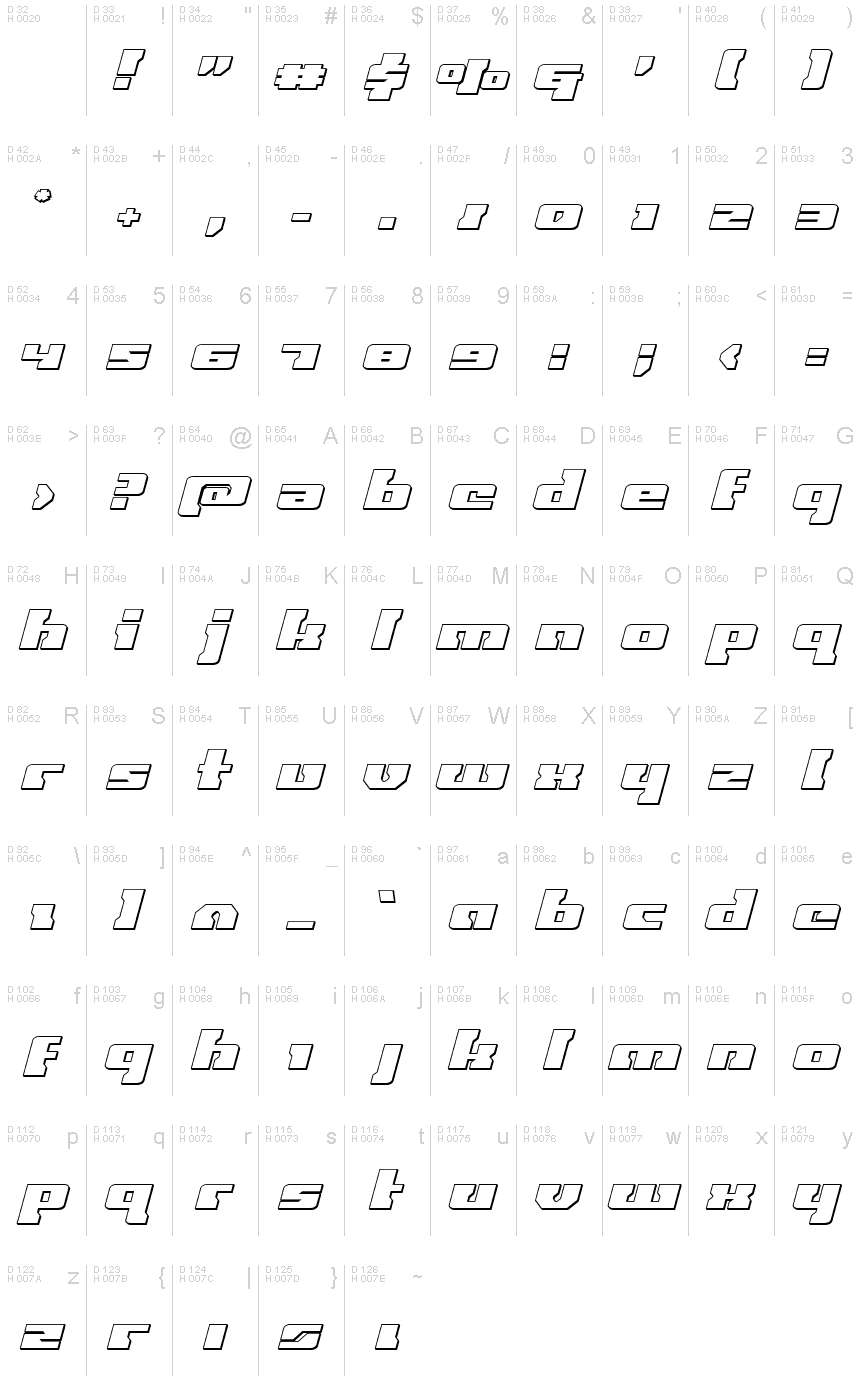 基本ラテン文字 - 文字マップ