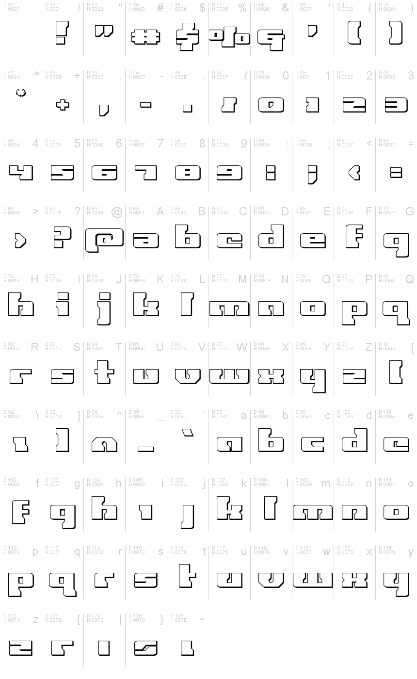 基本ラテン文字 - 文字マップ