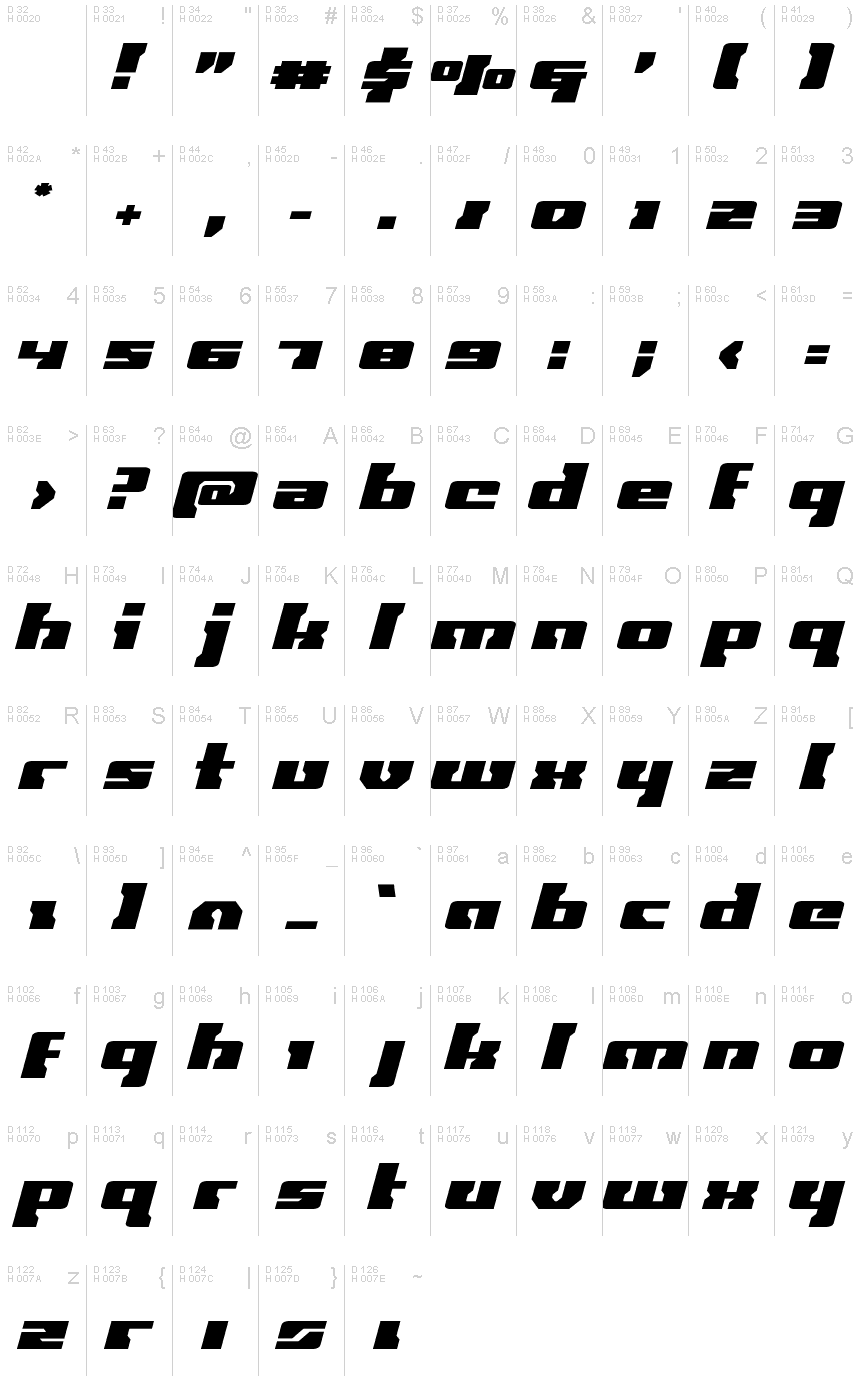 基本ラテン文字 - 文字マップ