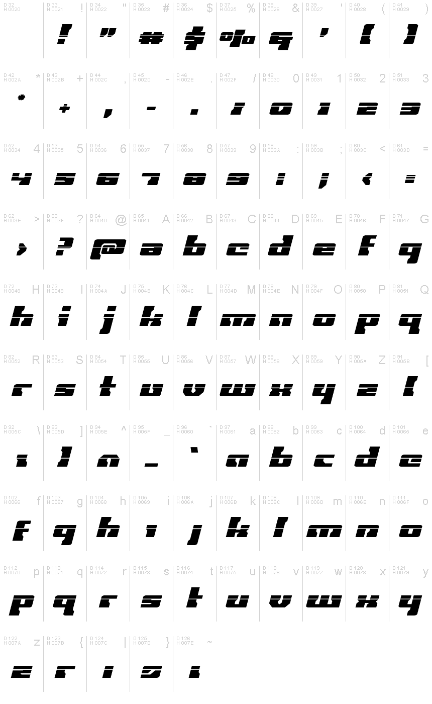 基本ラテン文字 - 文字マップ