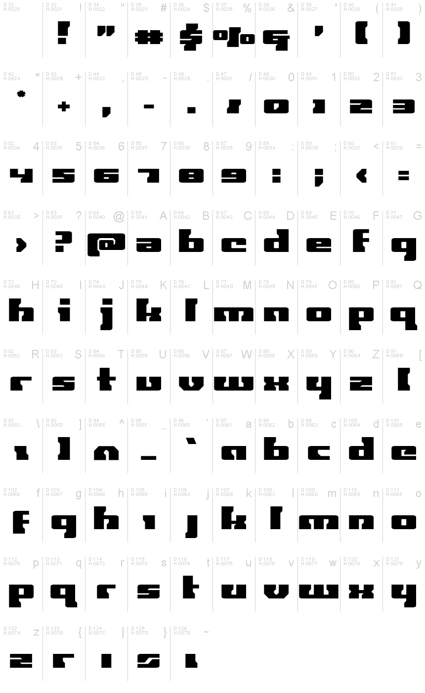 基本ラテン文字 - 文字マップ