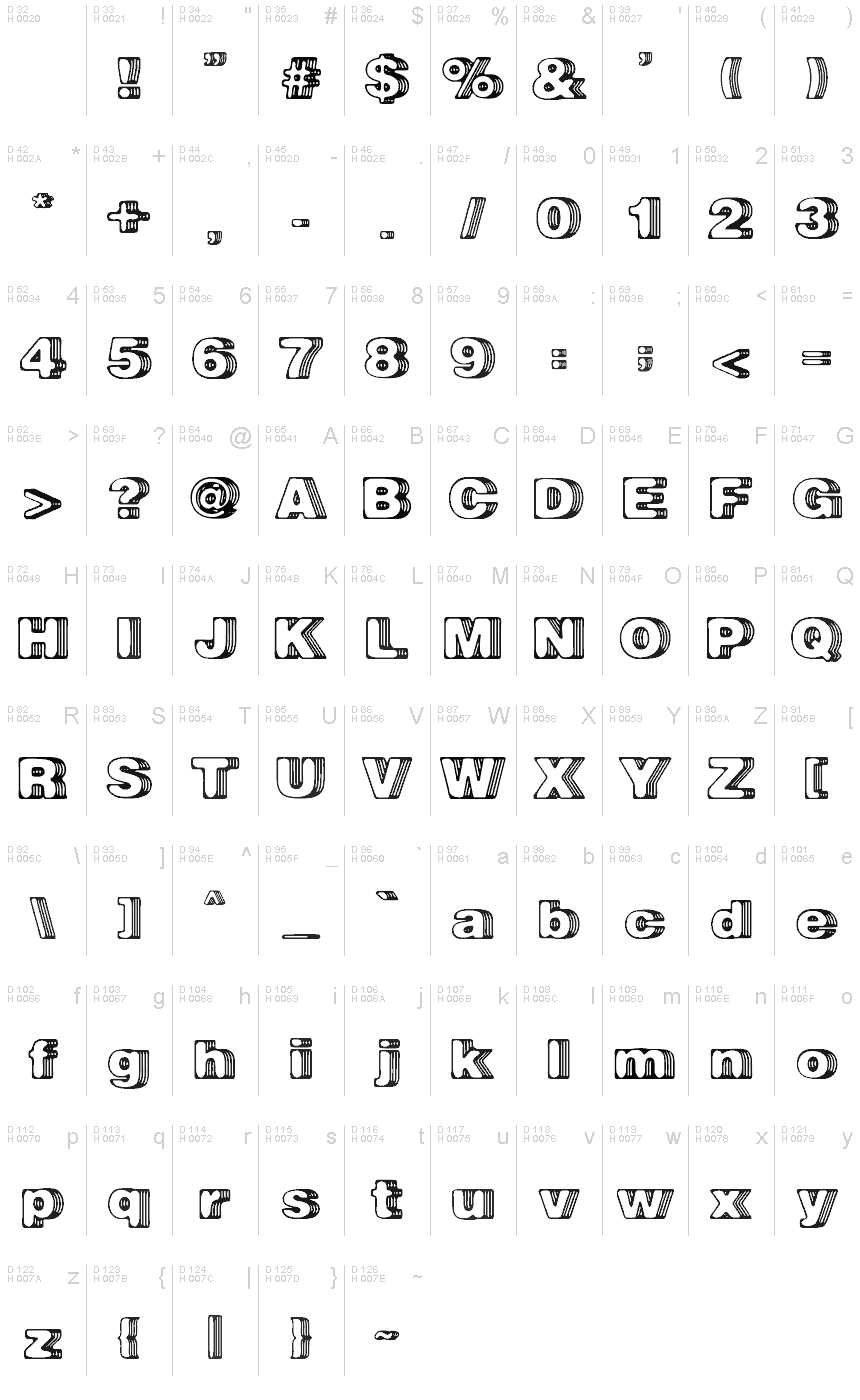 基本ラテン文字 - 文字マップ