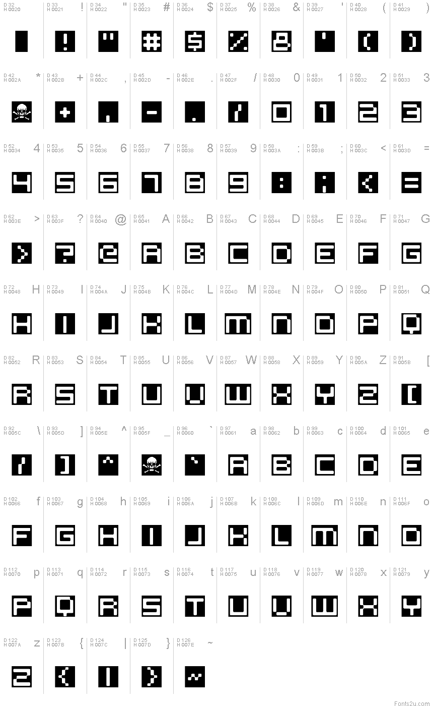 基本ラテン文字 - 文字マップ