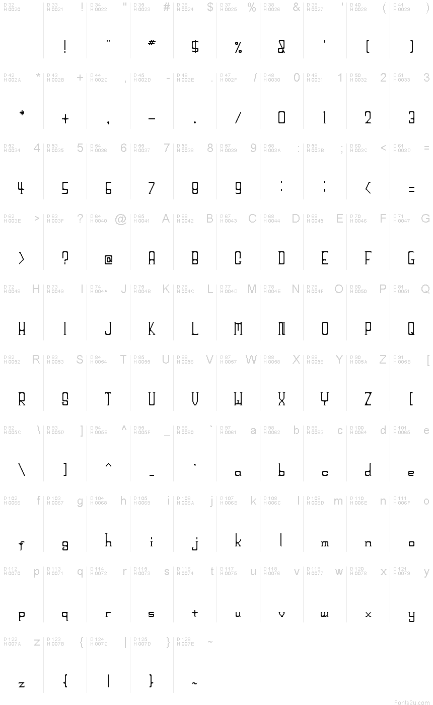 基本ラテン文字 - 文字マップ