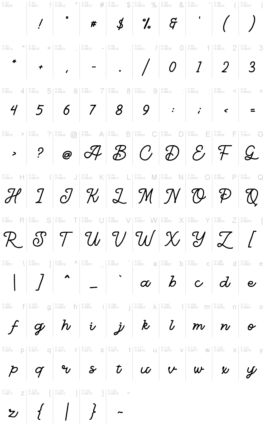 Базовая латиница - Таблица символов