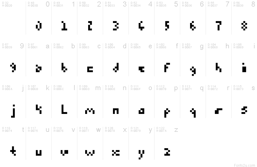 基本拉丁字母 - 字符地图