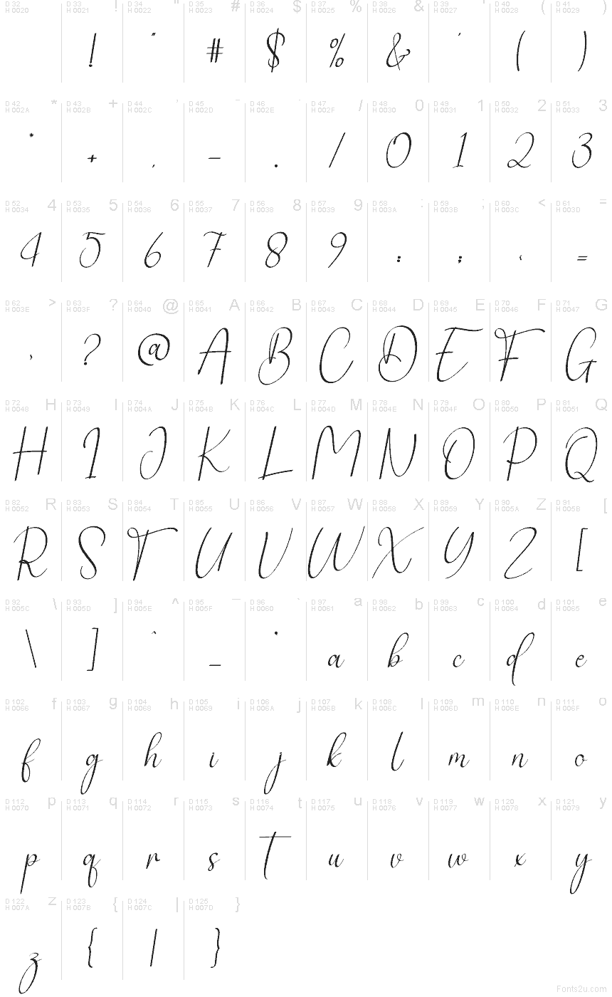 Latín básico - Mapa de caracteres