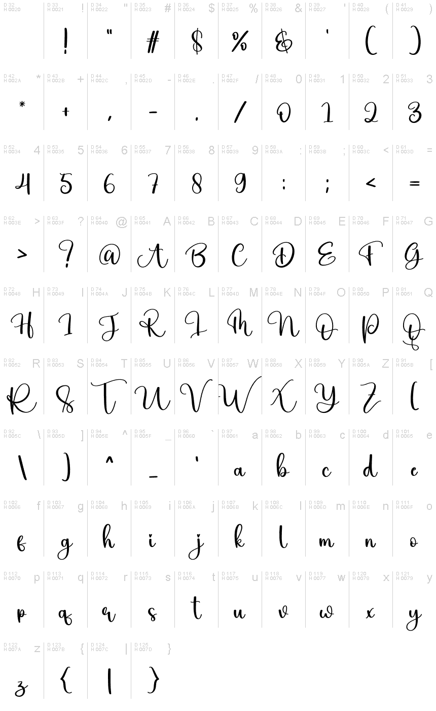 基本拉丁字母 - 字符地图