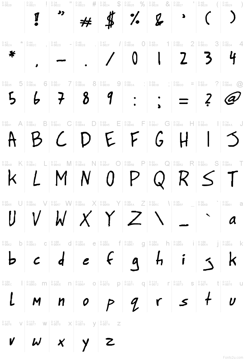 基本ラテン文字 - 文字マップ
