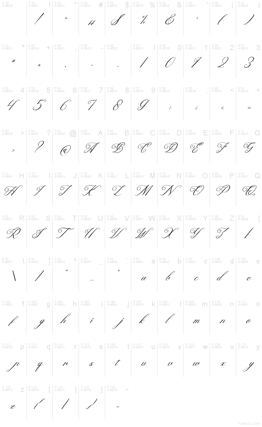 Базова латиниця - Таблиця символів