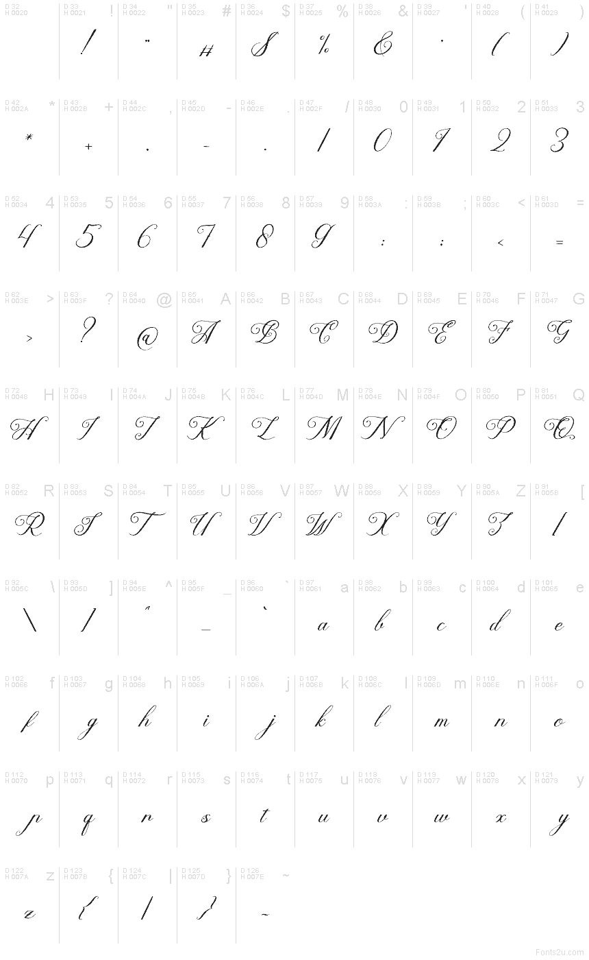 Базова латиниця - Таблиця символів