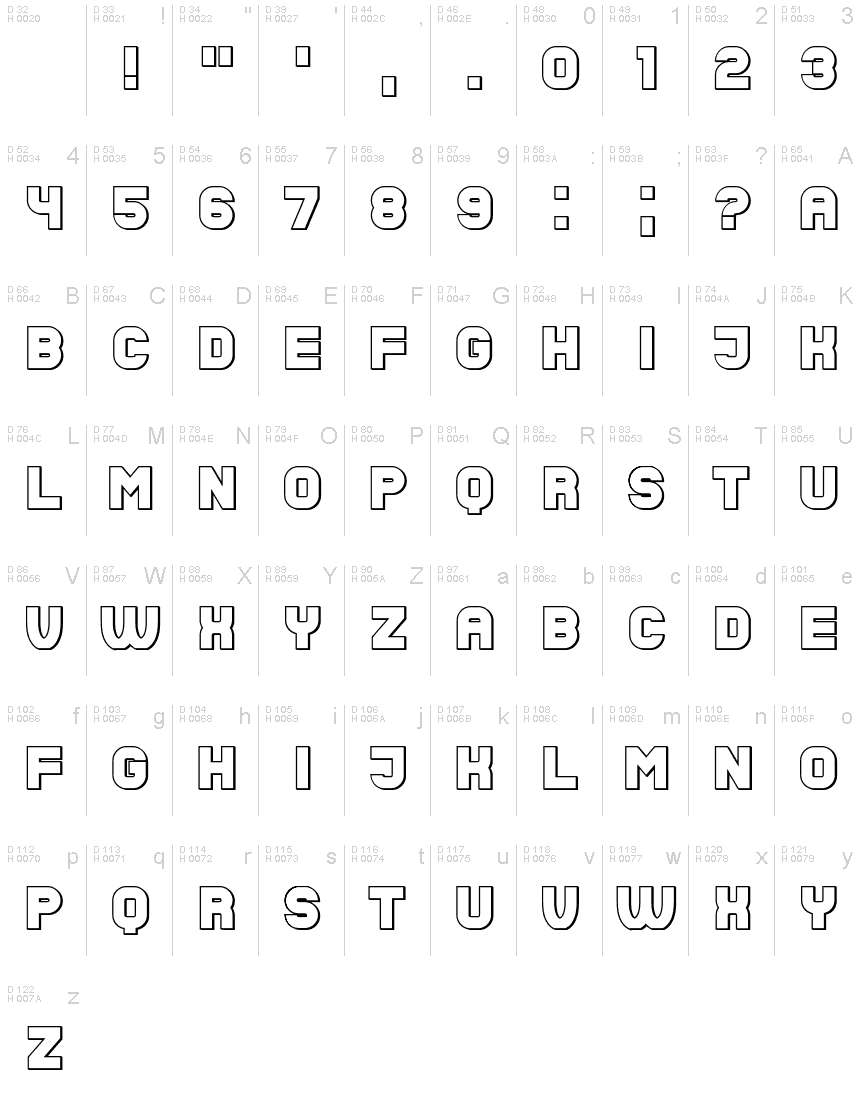 基本ラテン文字 - 文字マップ