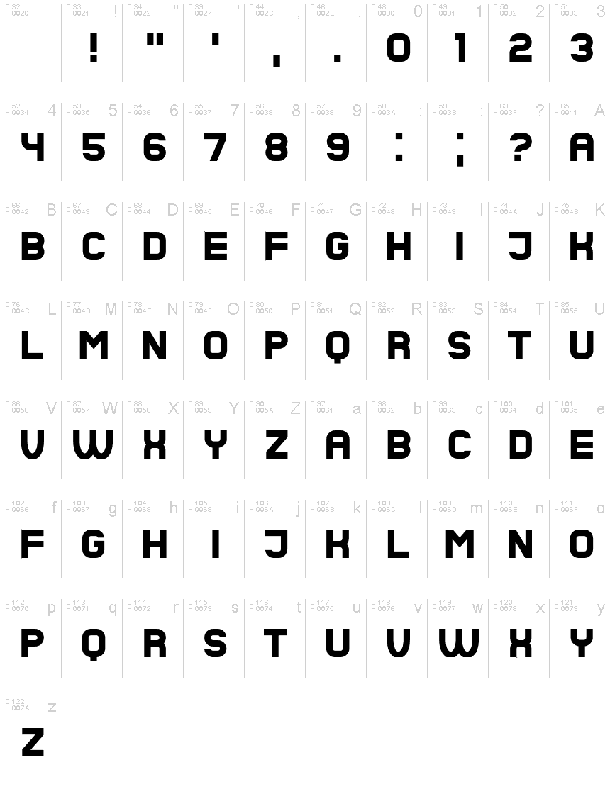 基本ラテン文字 - 文字マップ
