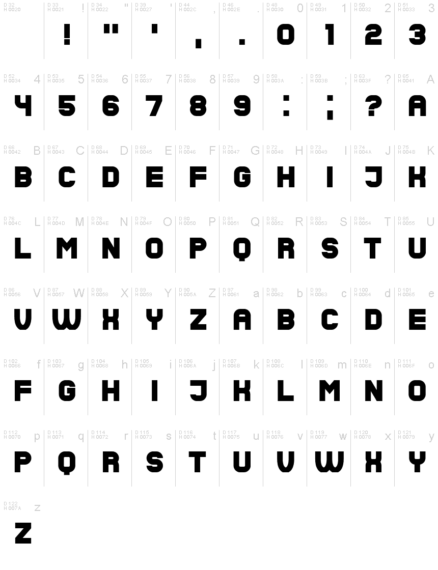 基本ラテン文字 - 文字マップ