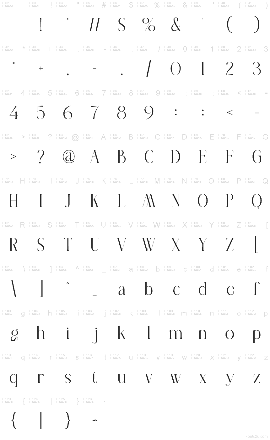 基本ラテン文字 - 文字マップ