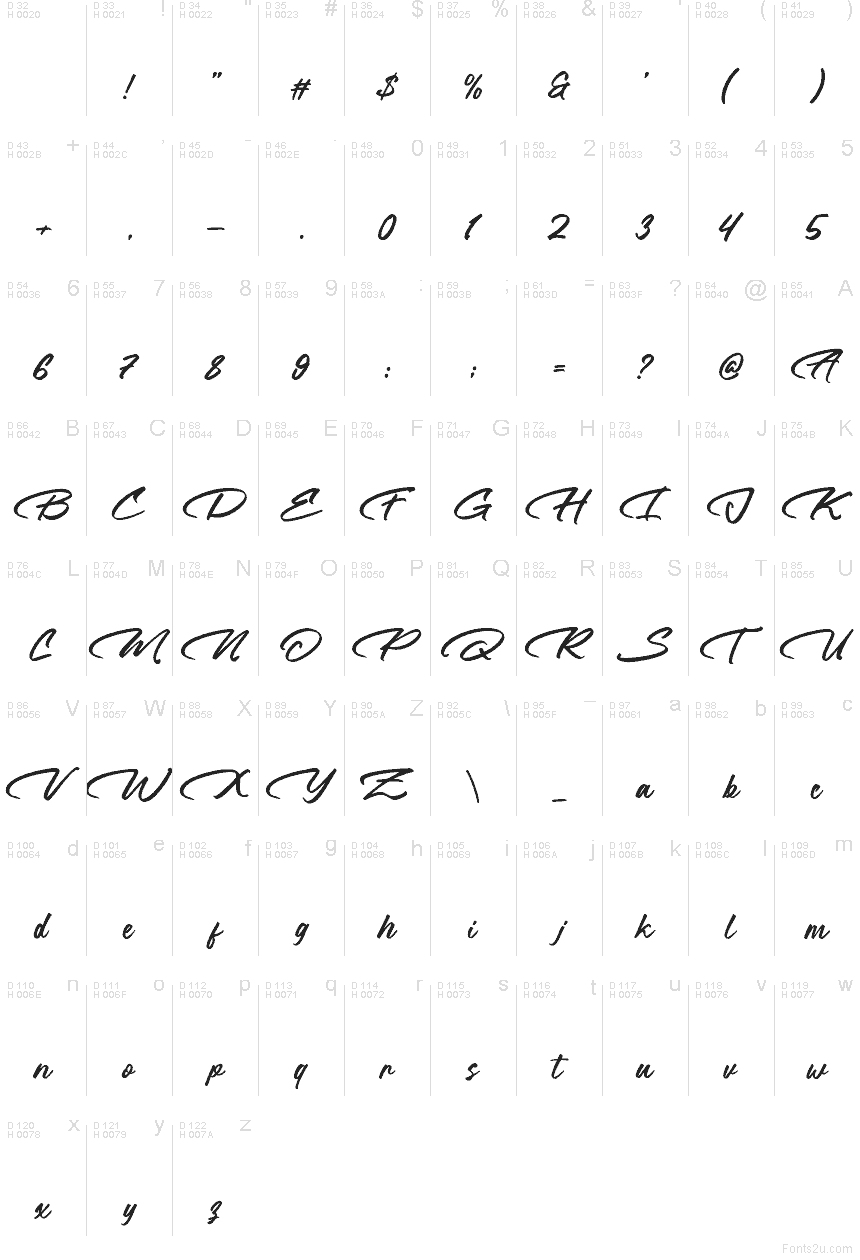 Basic Latin - Character map