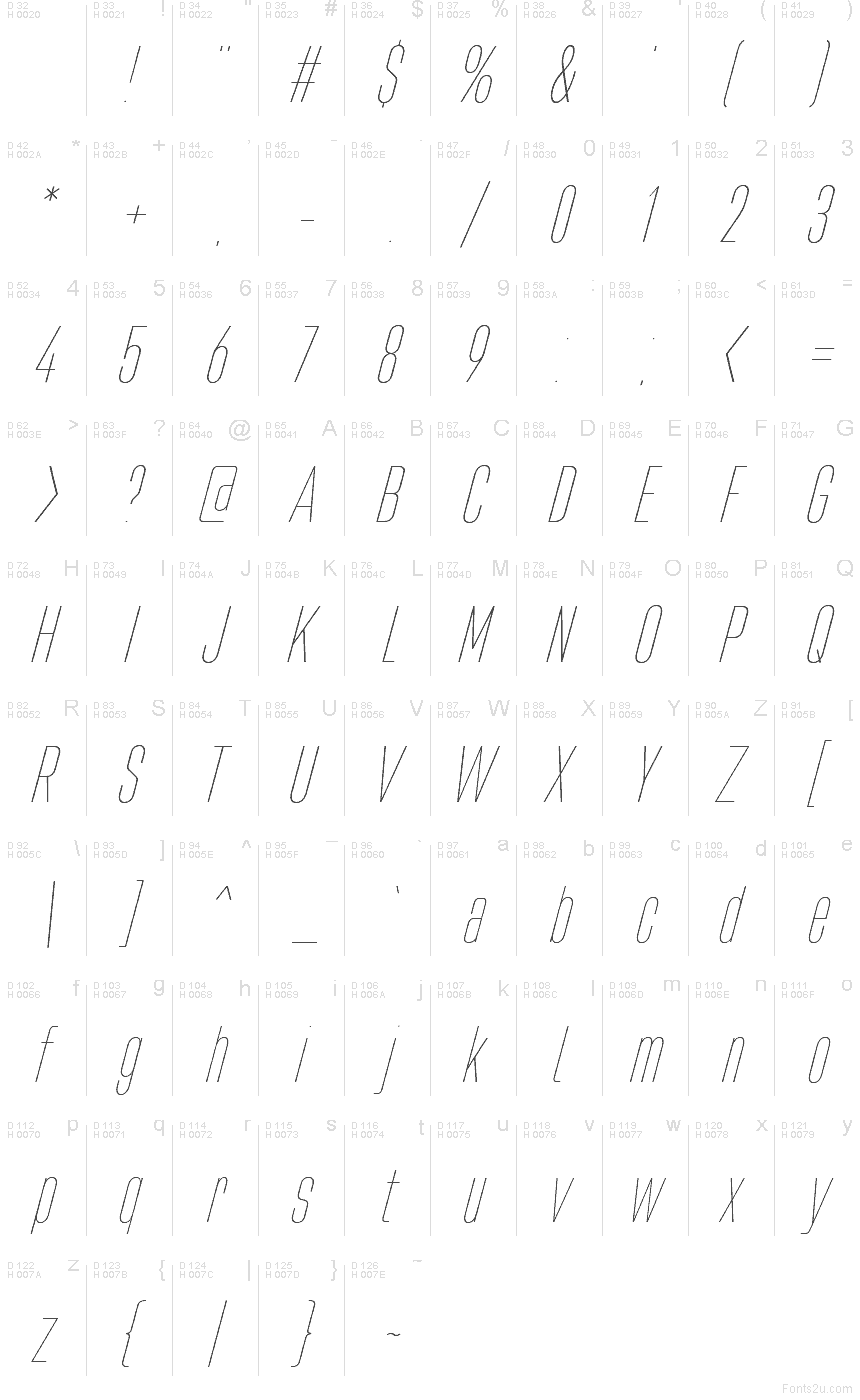 Базовая латиница - Таблица символов