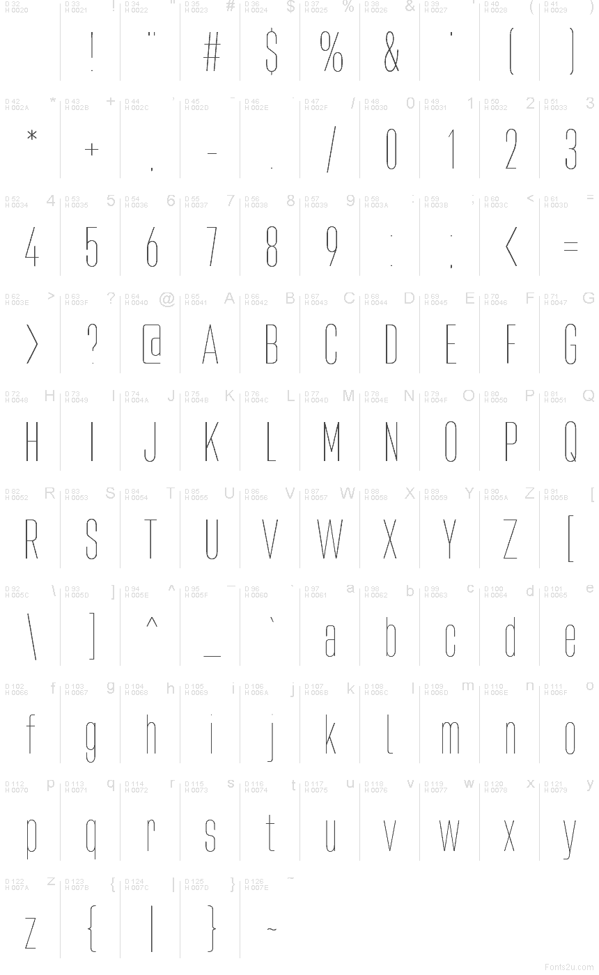 Базовая латиница - Таблица символов