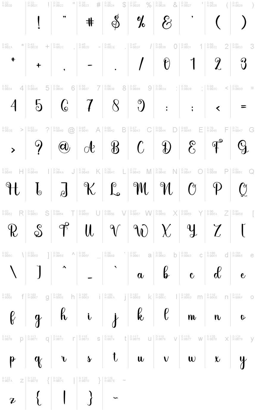 基本拉丁字母 - 字符地图