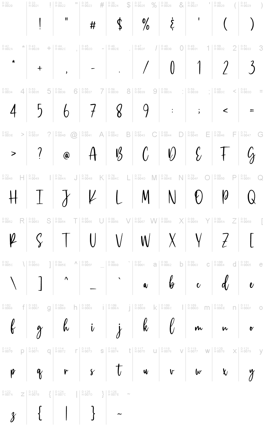 基本ラテン文字 - 文字マップ