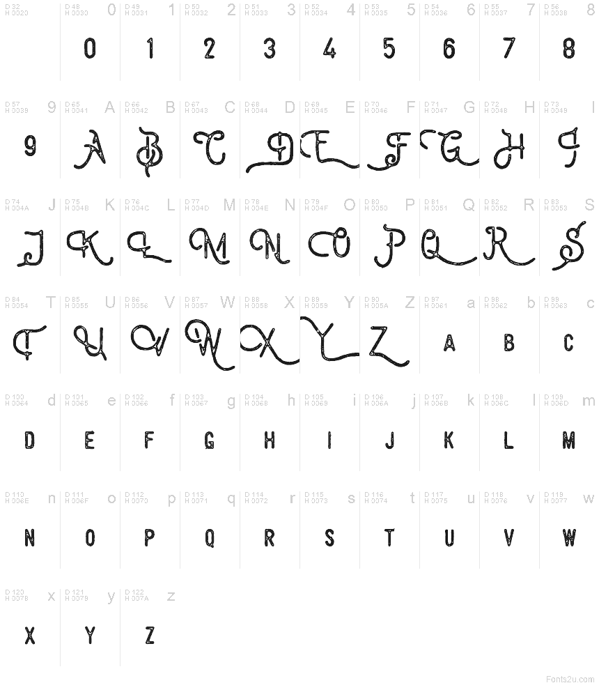 基本拉丁字母 - 字符地图