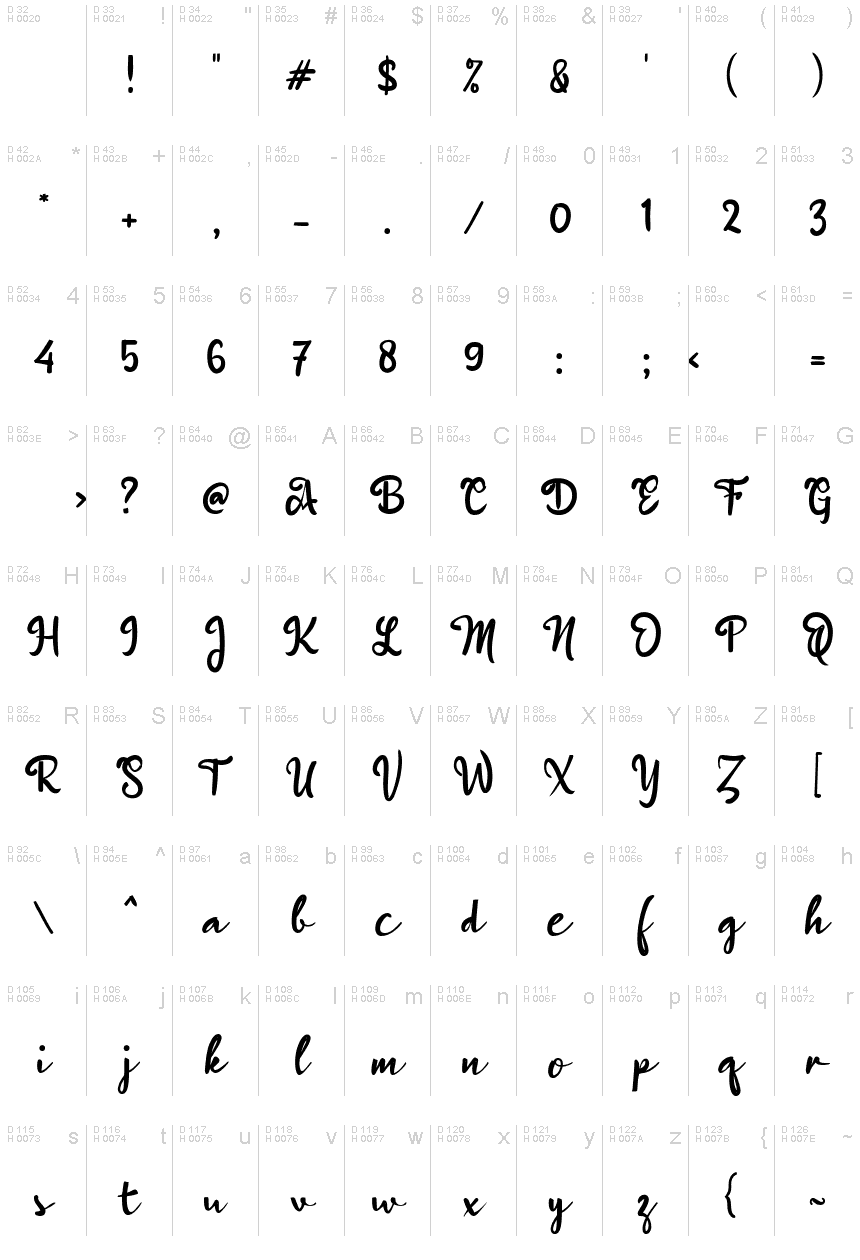 基本拉丁字母 - 字符地图