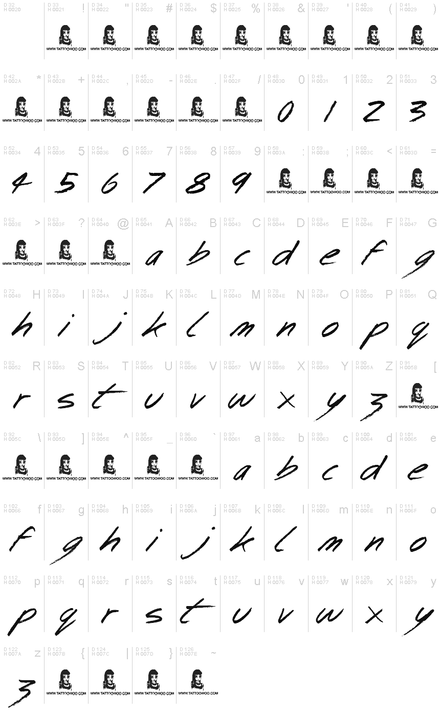 Basic Latin - charmap