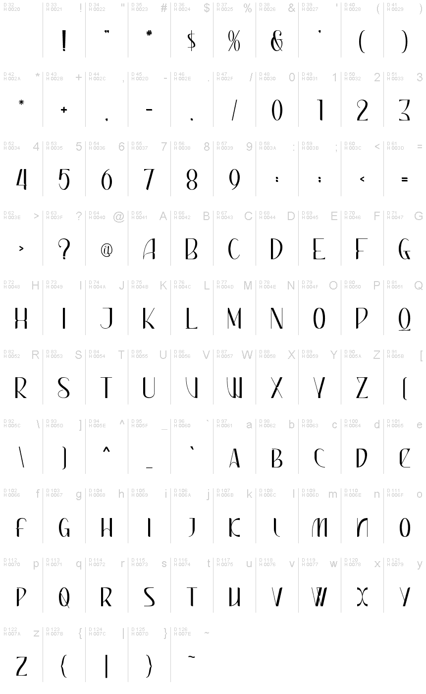 基本拉丁字母 - 字符地图
