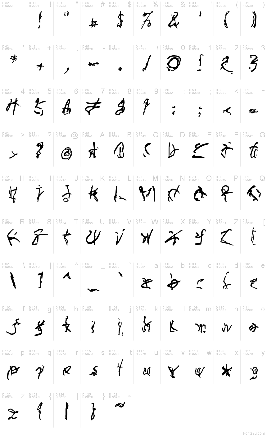 基本ラテン文字 - 文字マップ