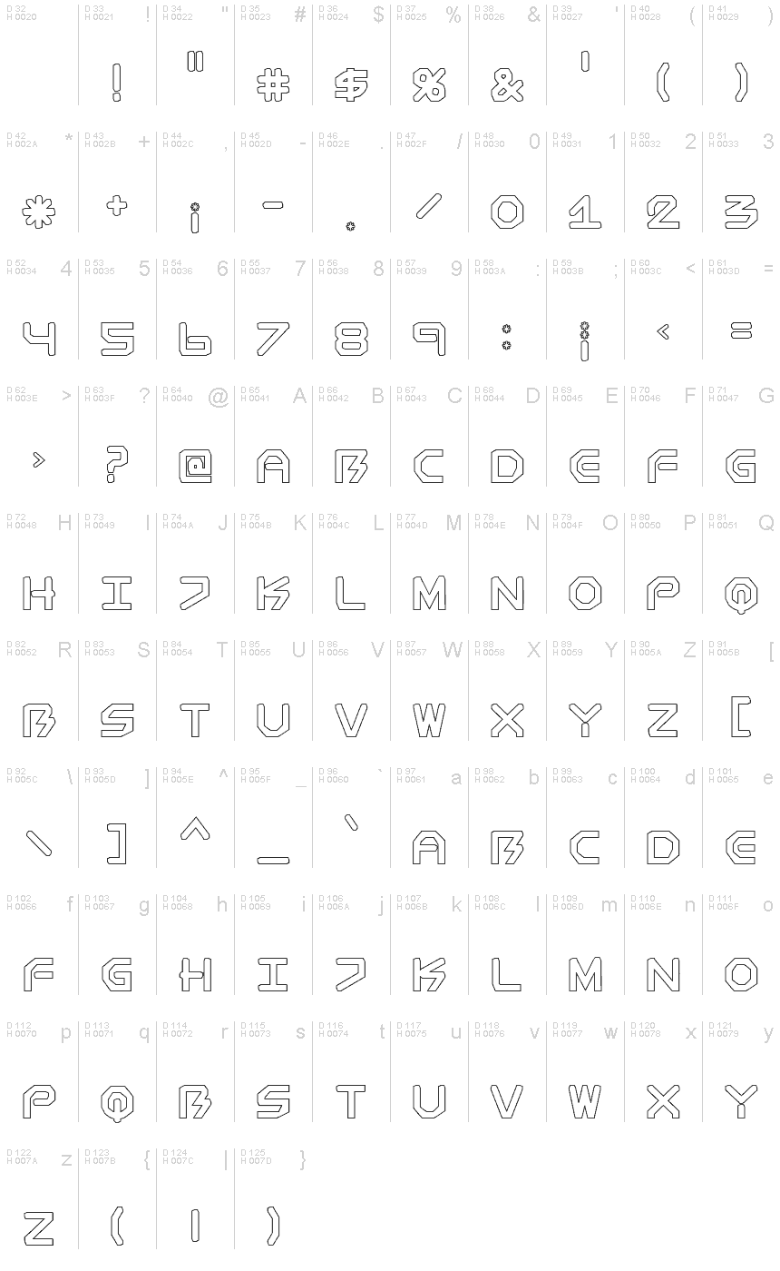 基本ラテン文字 - 文字マップ
