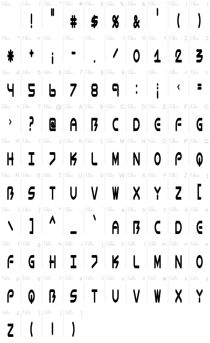 基本ラテン文字 - 文字マップ