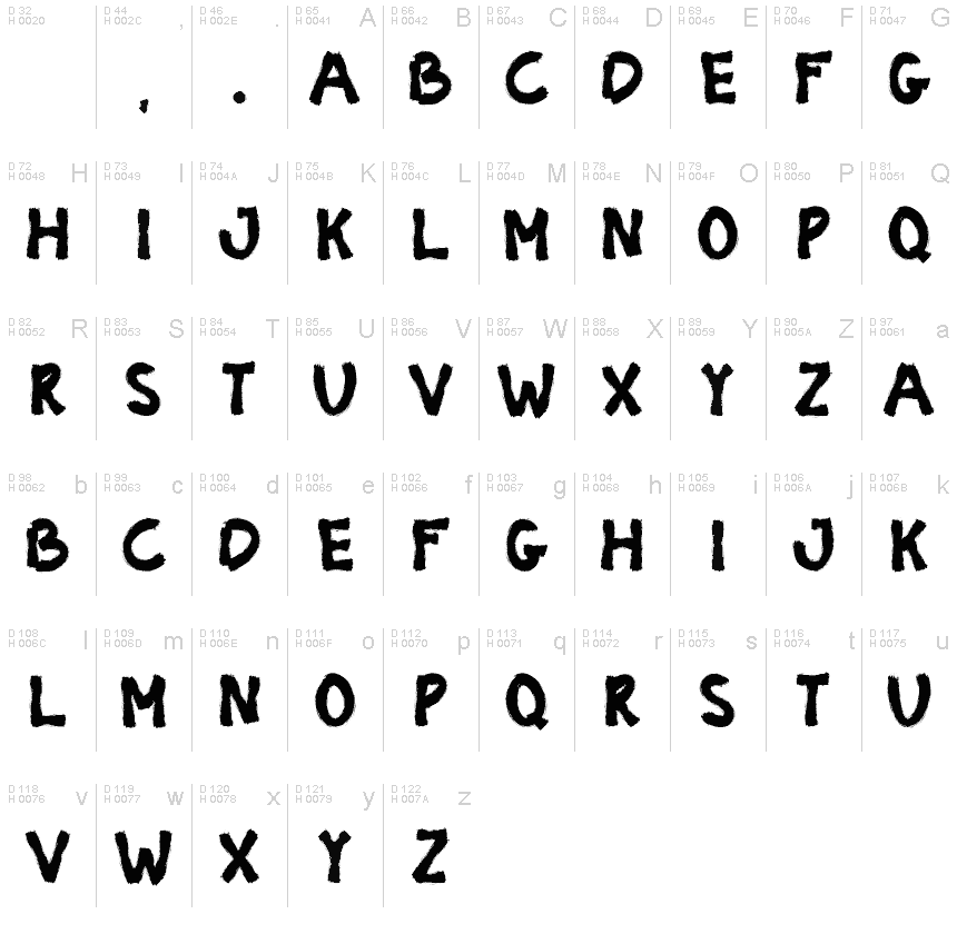 Basic Latin - charmap
