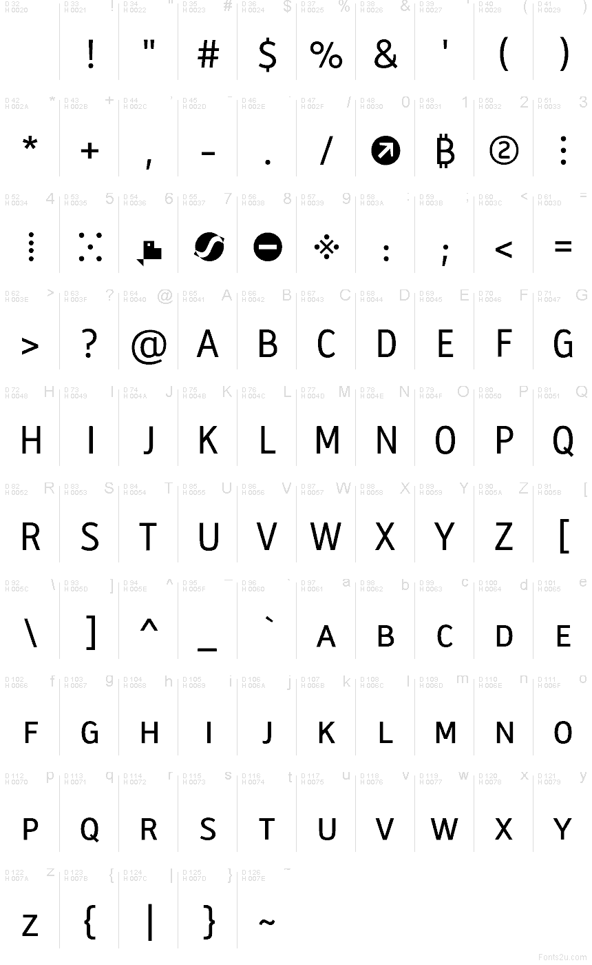 Latino di base - Mappa caratteri