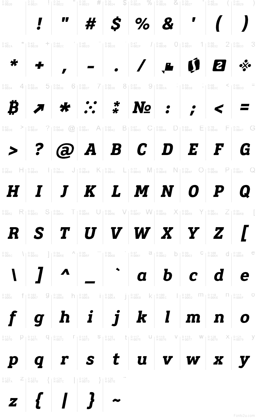 Latim básico - Mapa de caracteres