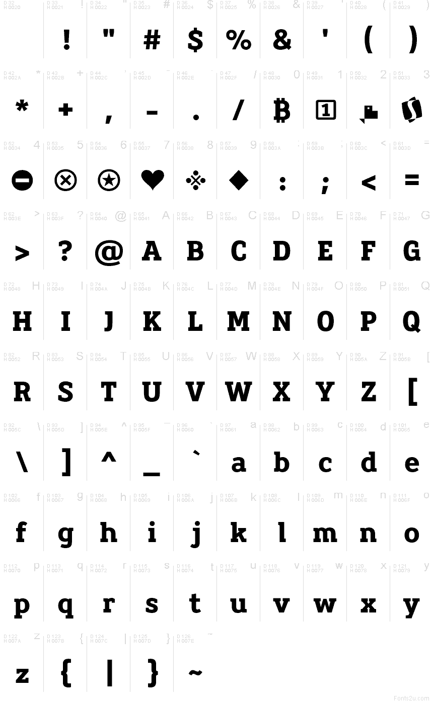 Latim básico - Mapa de caracteres