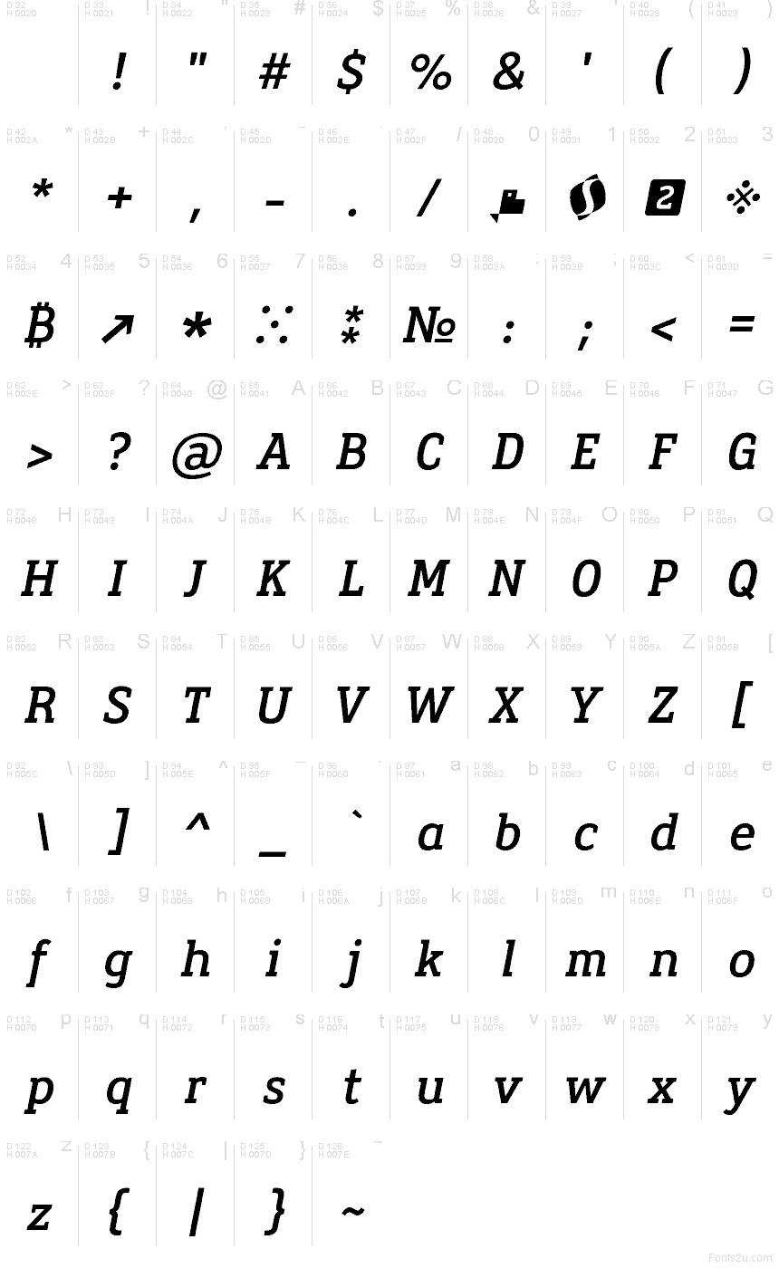 Latim básico - Mapa de caracteres
