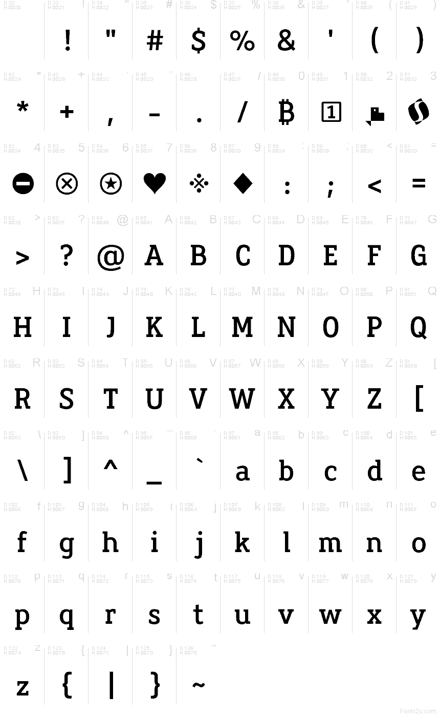 Latim básico - Mapa de caracteres