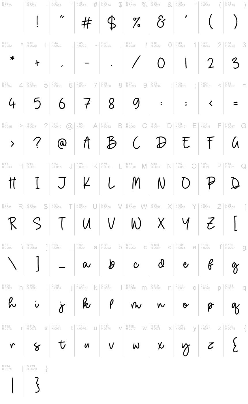 基本拉丁字母 - 字符地图