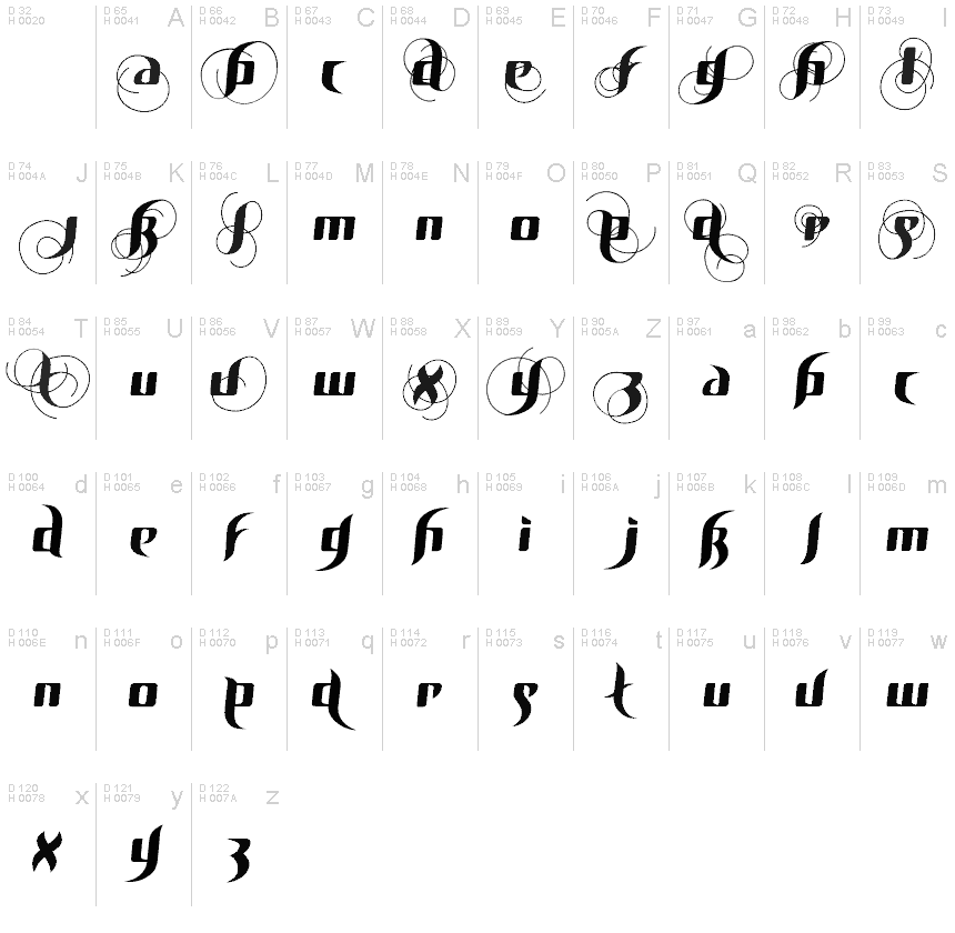 基本拉丁字母 - 字符地图