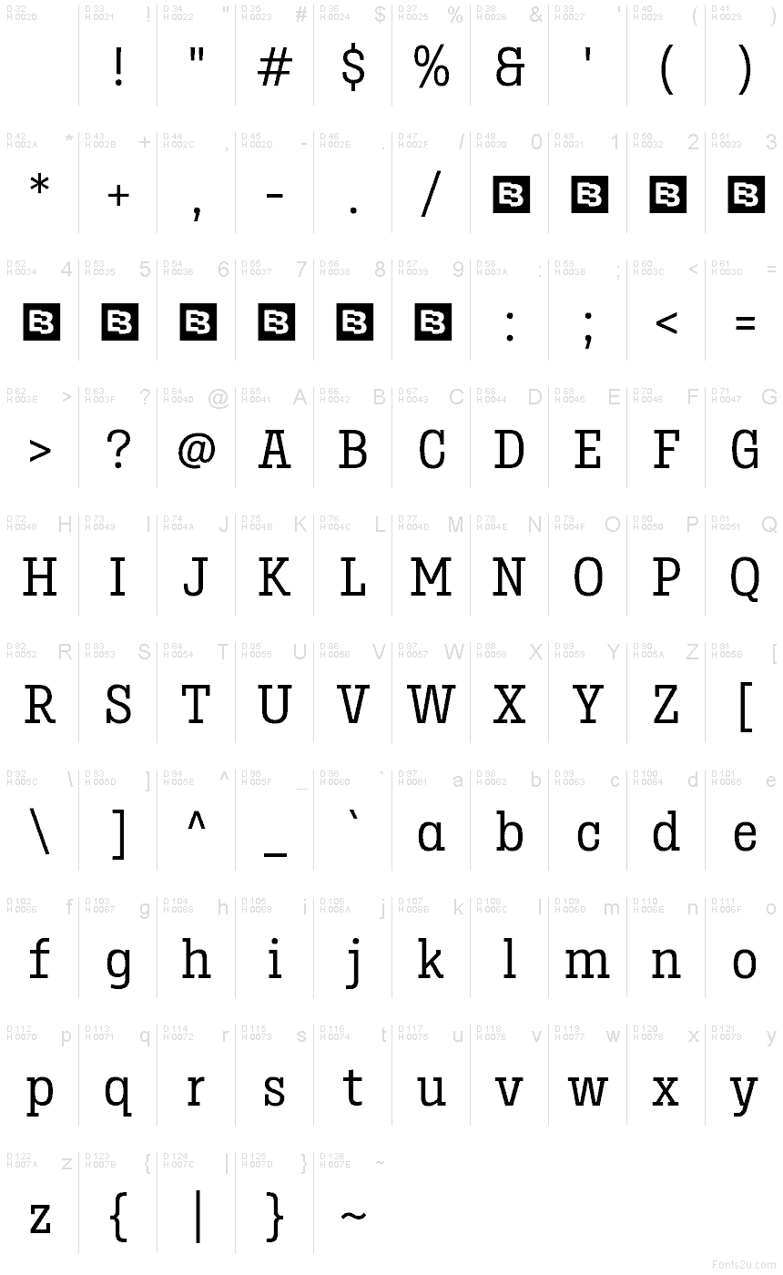基本ラテン文字 - 文字マップ