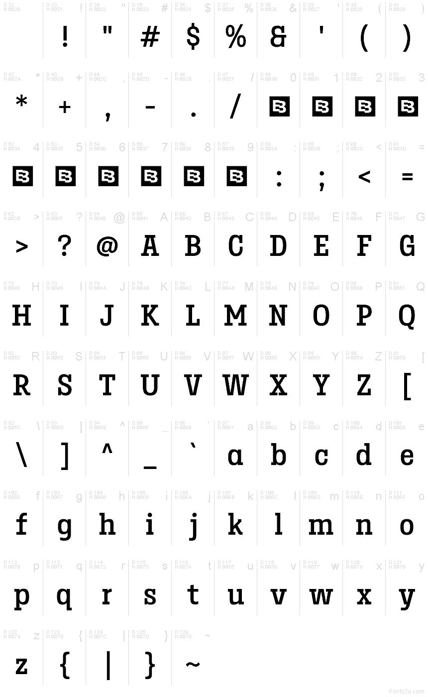 基本ラテン文字 - 文字マップ