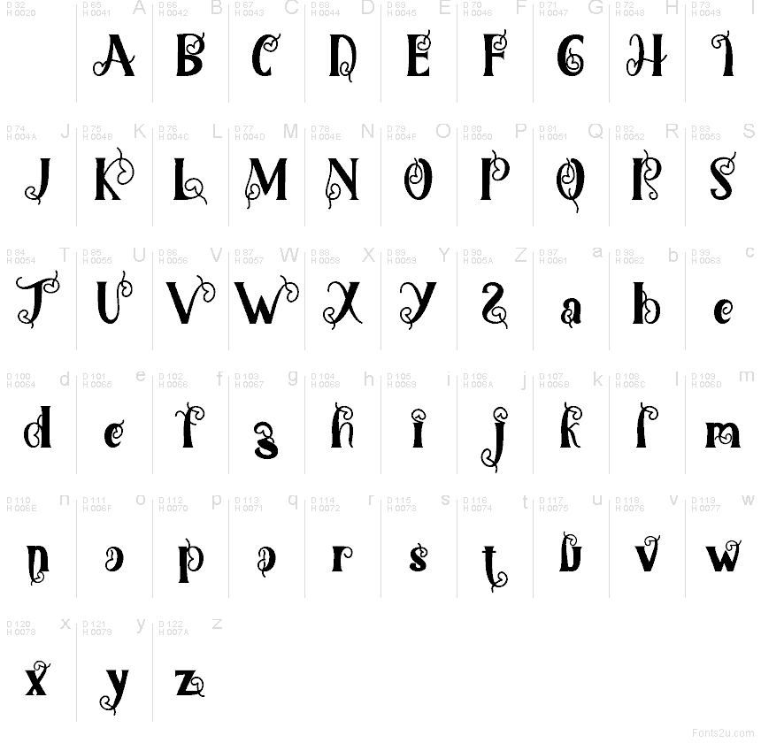 Základná latinka - Znaková sada